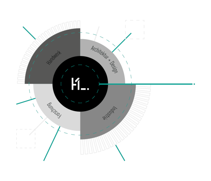 HICONFORM-Uebersicht_Kompetenzfelder HICONFORM-Uebersicht_Kompetenzfelder